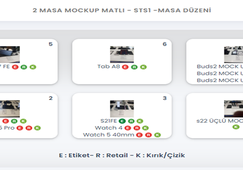 Yapay Zeka Destekli Planogram Kontrolü
