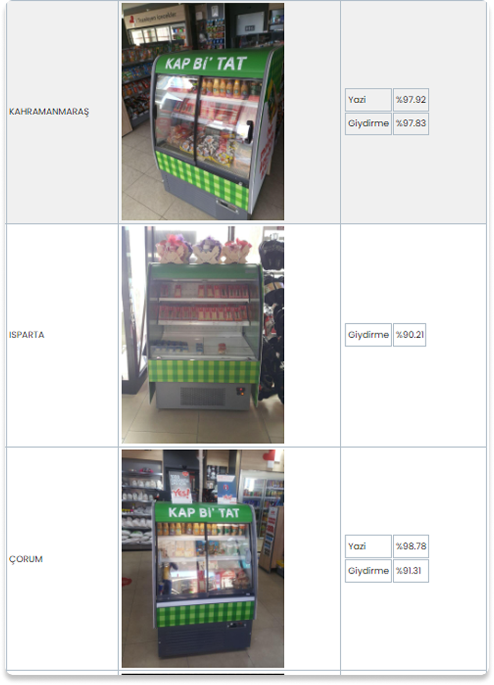 Sektör Liderleri Bizi Tercih Ediyor